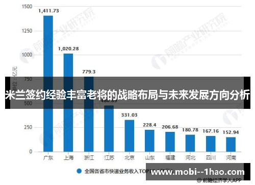 米兰签约经验丰富老将的战略布局与未来发展方向分析 米兰签约经验丰富老将的战略布局与未来发展方向分析