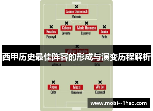 西甲历史最佳阵容的形成与演变历程解析
