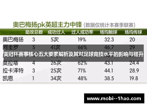 美冠杯赛事核心五大要素解析及其对足球竞技水平的影响与提升