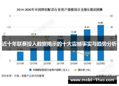 近十年联赛投入数据揭示的十大震撼事实与趋势分析 近十年联赛投入数据揭示的十大震撼事实与趋势分析