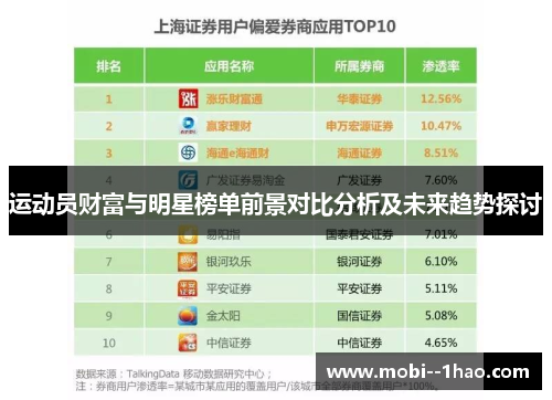 运动员财富与明星榜单前景对比分析及未来趋势探讨 运动员财富与明星榜单前景对比分析及未来趋势探讨