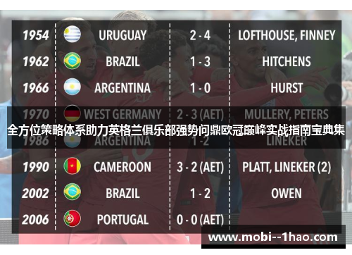 全方位策略体系助力英格兰俱乐部强势问鼎欧冠巅峰实战指南宝典集