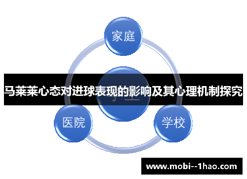 马莱莱心态对进球表现的影响及其心理机制探究 马莱莱心态对进球表现的影响及其心理机制探究