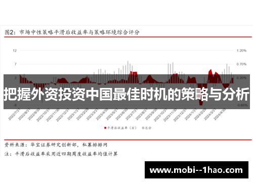 把握外资投资中国最佳时机的策略与分析