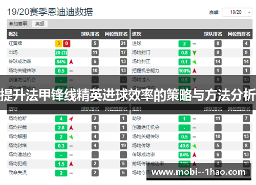 提升法甲锋线精英进球效率的策略与方法分析