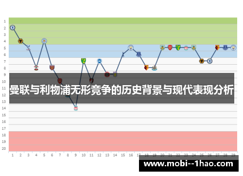 曼联与利物浦无形竞争的历史背景与现代表现分析