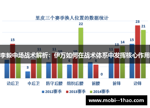 李毅中场战术解析：伊万如何在战术体系中发挥核心作用