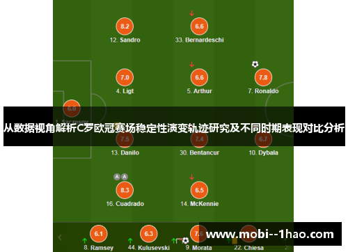 从数据视角解析C罗欧冠赛场稳定性演变轨迹研究及不同时期表现对比分析 从数据视角解析C罗欧冠赛场稳定性演变轨迹研究及不同时期表现对比分析