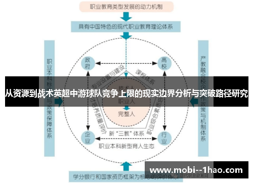 从资源到战术英超中游球队竞争上限的现实边界分析与突破路径研究