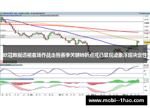 欧冠数据透视客场作战走势赛季关键转折点或已显现迹象浮现决定性 欧冠数据透视客场作战走势赛季关键转折点或已显现迹象浮现决定性
