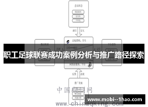 职工足球联赛成功案例分析与推广路径探索 职工足球联赛成功案例分析与推广路径探索