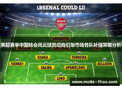 英超赛季中期转会风云球员动向引爆市场各队补强策略分析